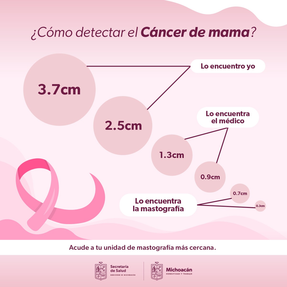 SSM recorre comunidades alejadas para realizar mastografías gratuitas