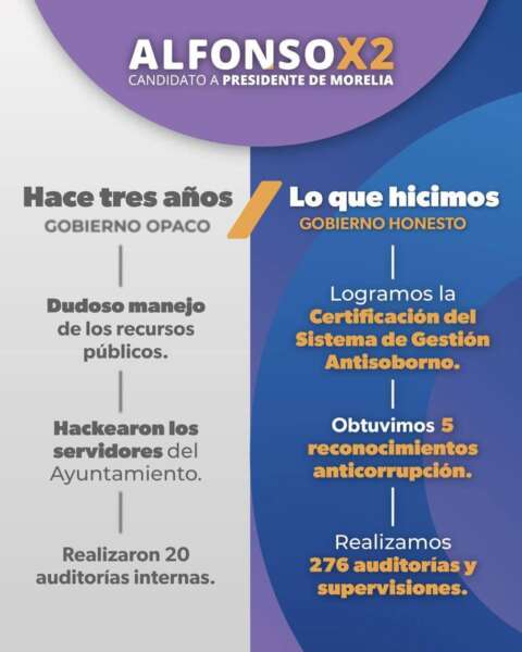 Gobierno de Alfonso Martínez, el más transparente en Michoacán