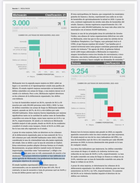 Organismo internacional advierte riesgo para la democracia en el país, por la violencia: PRD