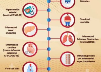Si tienes alguna de estas enfermedades debes vacunarte contra la influenza: SSM