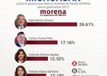 Morón, firme en la cima por la candidatura de Morena