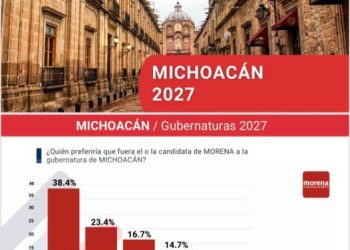 Raúl Morón se perfila como el favorito para encabezar la candidatura de Morena al Gobierno de Michoacán