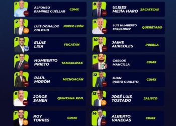 Raúl Morón, dentro de los 5 mejores legisladores de México según estudio de CongresistasMX