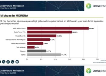 Raúl Morón, con ventaja definitiva por candidatura de Morena en Michoacán
