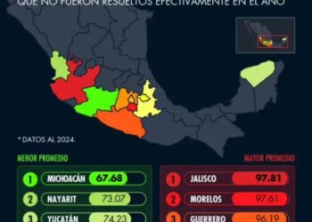 “Michoacán se consolida como uno de los estados con menor percepción de impunidad en el país”: Jesús Mora
