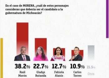Morón firme, gana careo por la gubernatura de Michoacán