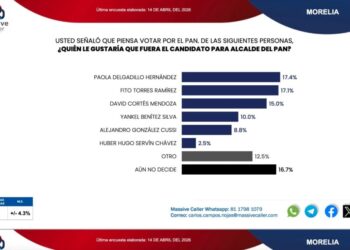 Morelia entre Paola y Fito