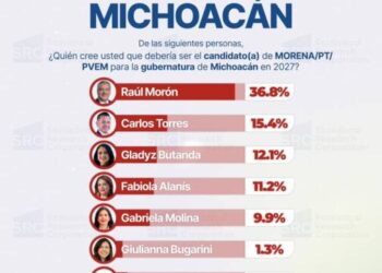 Raúl Morón se perfila como la clave para asegurar Michoacán en 2027