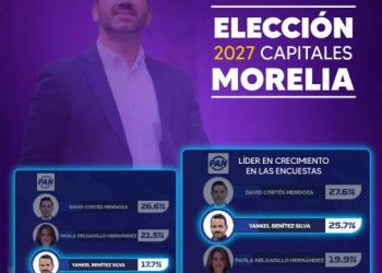 Tendencia irreversible: Yankel Benítez, el mejor candidato del PAN para Morelia