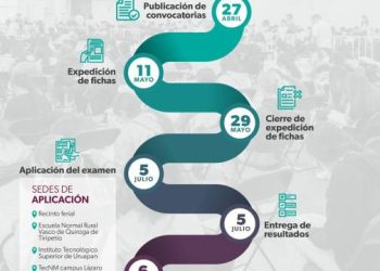 Esta es la ruta del proceso de admisión a las Normales de Michoacán 2026