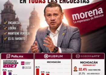 Tres mediciones ratifican a Carlos Torres Piña como el político mejor posicionado de Morena