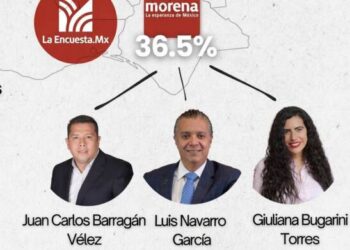Barragán puntero indiscutible de Morena en Morelia; de acuerdo con La Encuesta.Mx
