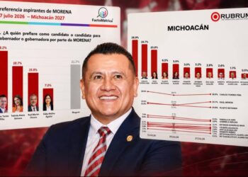 Torres Piña amplía ventaja en Michoacán, tras encuestas que lo consolidan como favorito por la coordinación de la 4T