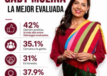 Cercanía, honestidad y conocimiento de Michoacán fortalecen a Gaby Molina