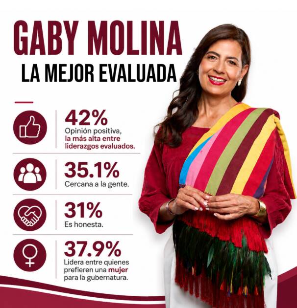 Cercanía, honestidad y conocimiento de Michoacán fortalecen a Gaby Molina