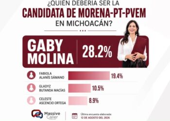 Gaby Molina, la más competitiva entre las mujeres de Morena