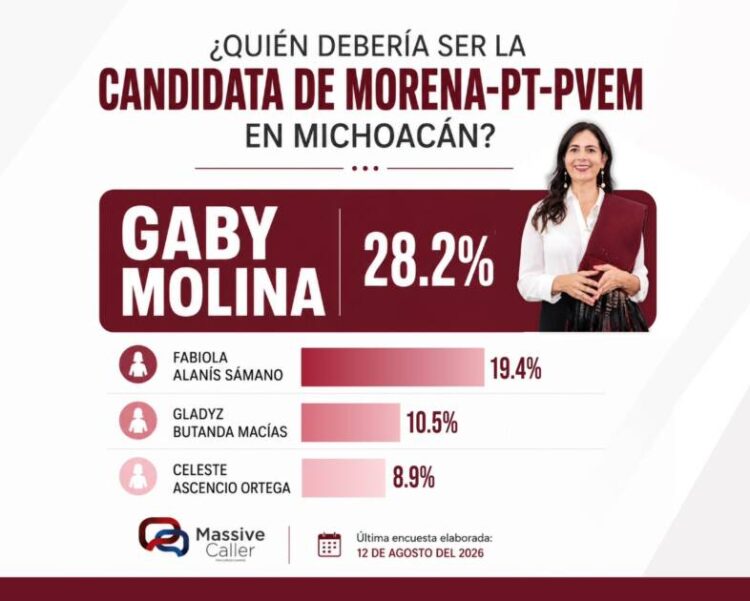 Gaby Molina, la más competitiva entre las mujeres de Morena