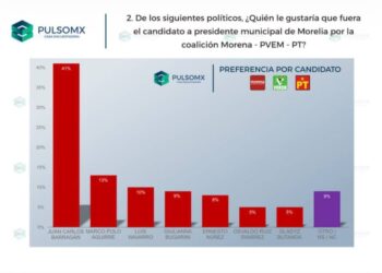 Morelia quiere a Juan Carlos Barragán como su próximo alcalde