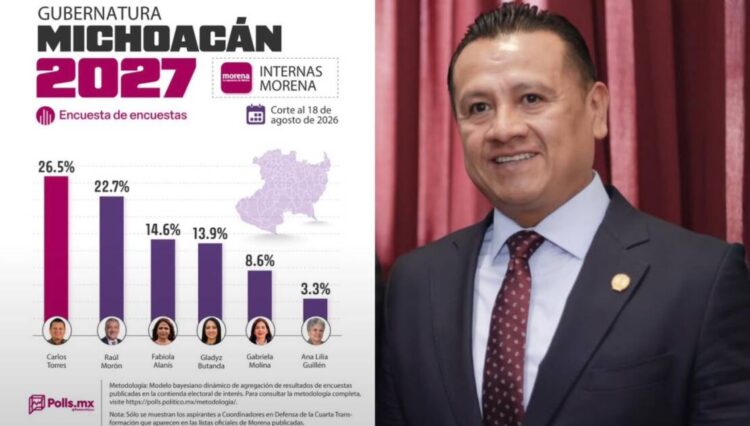 Torres Piña se posiciona como el perfil más fuerte rumbo a la coordinación estatal de Morena en Michoacán