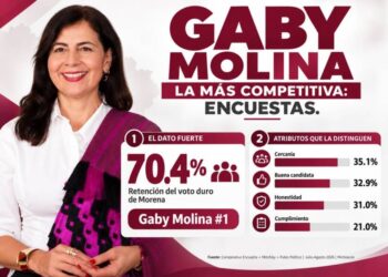Gaby Molina, la más competitiva: encuestas