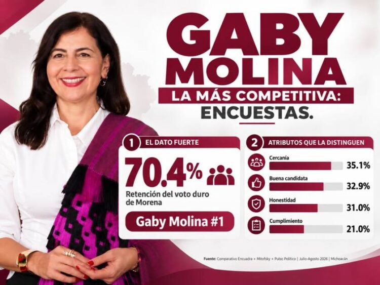 Gaby Molina, la más competitiva: encuestas