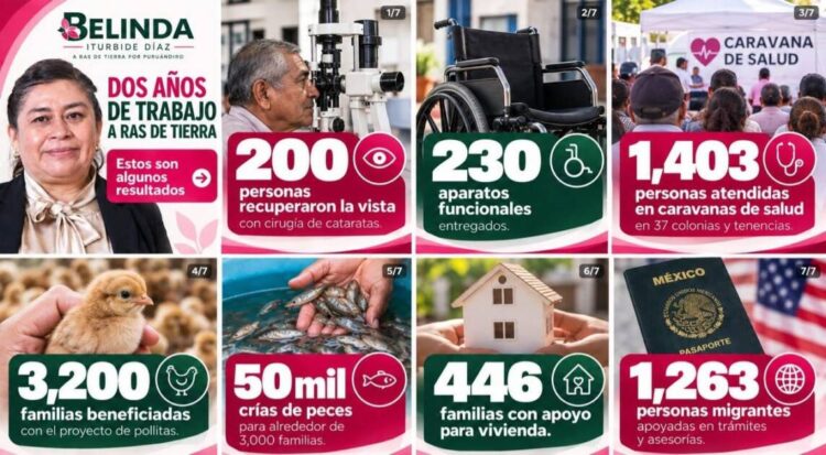 Con “Tu Diputada Cerca de Ti”, Belinda Iturbide Díaz rinde cuentas en su Segundo Informe de Actividades